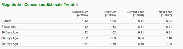 Zacks Investment Research