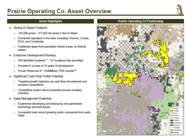 Prairie Operating Co.