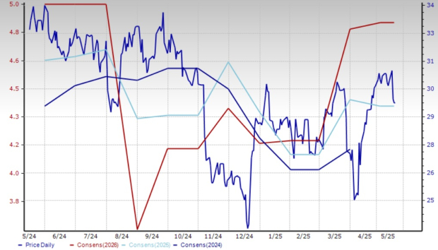 Zacks Investment Research