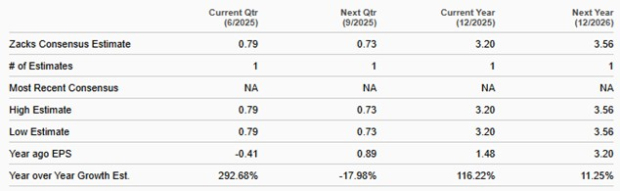 Zacks Investment Research