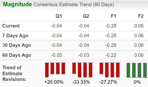 Zacks Investment Research
