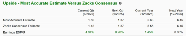 Zacks Investment Research