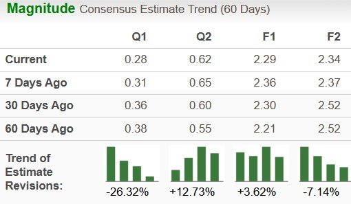 Zacks Investment Research