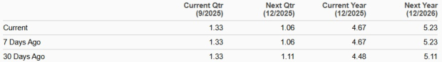 Zacks Investment Research
