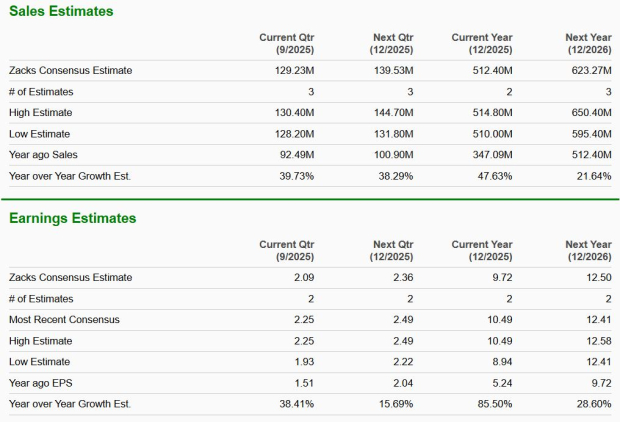 Zacks Investment Research