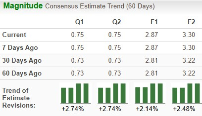 Zacks Investment Research
