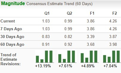 Zacks Investment Research
