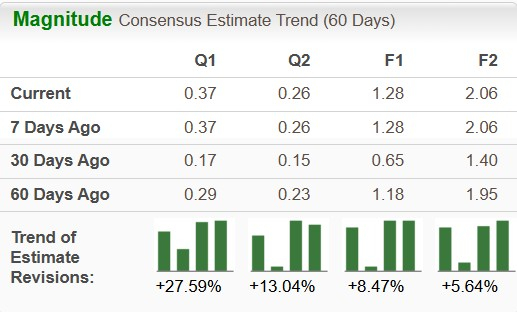Zacks Investment Research
