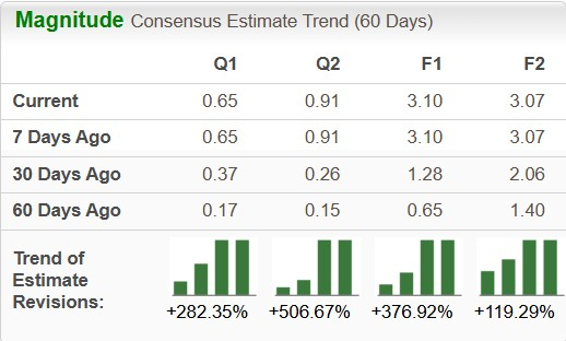 Zacks Investment Research
