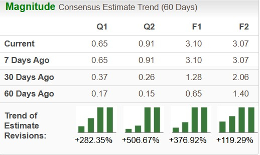 Zacks Investment Research