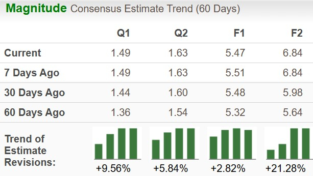 Zacks Investment Research