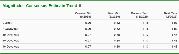 Zacks Investment Research