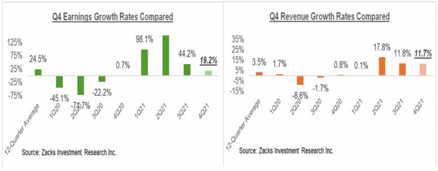 Investigación de inversiones de Zacks