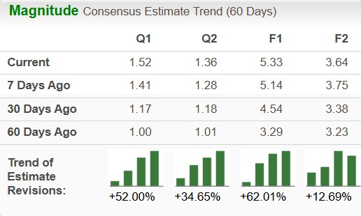 Zacks Investment Research