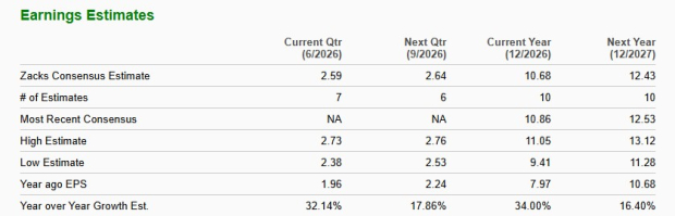 Zacks Investment Research