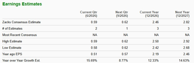 Zacks Investment Research