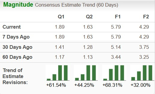 Zacks Investment Research