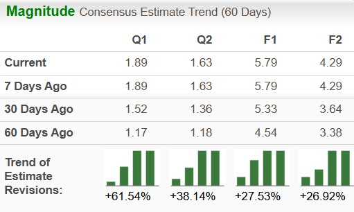 Zacks Investment Research