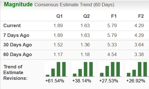 Occidental Petroleum or Chevron: Which Oil Stock Offers More Upside?