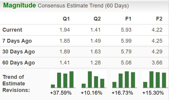 Zacks Investment Research