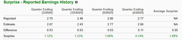 Zacks Investment Research