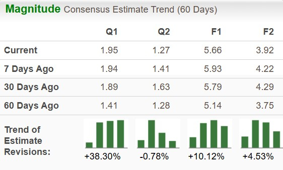 Zacks Investment Research