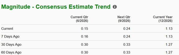 Zacks Investment Research