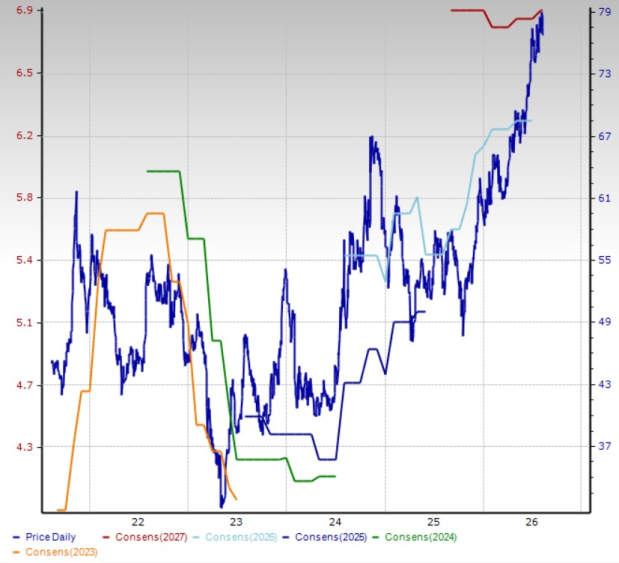 Zacks Investment Research