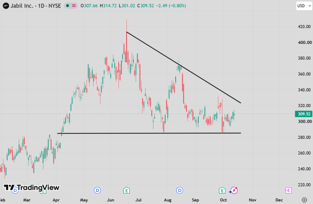 TradingView