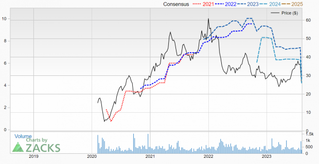 Zacks Investment Research