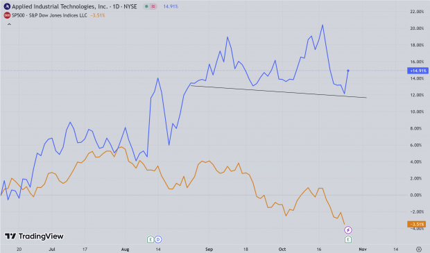 TradingView