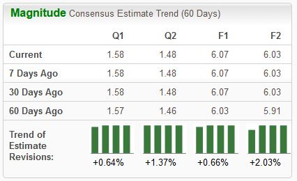 Zacks Investment Research