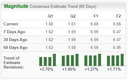 Zacks Investment Research