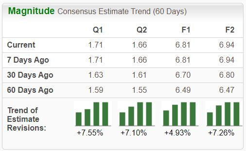Zacks Investment Research