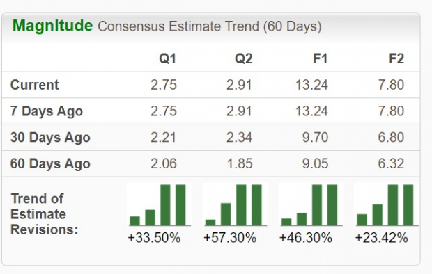 Zacks Investment Research