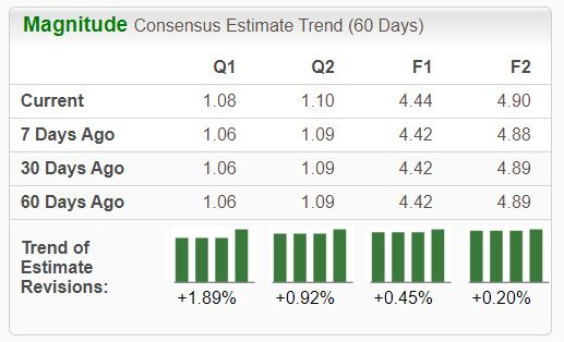 Zacks Investment Research