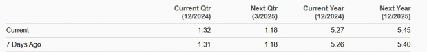 Zacks Investment Research