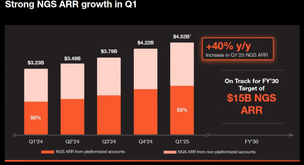 Palo Alto Networks, Inc.