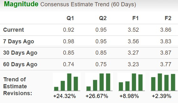 Zacks Investment Research