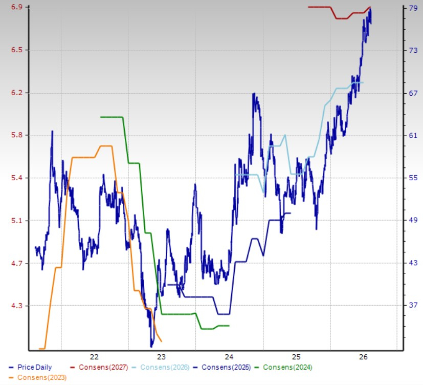 Zacks Investment Research