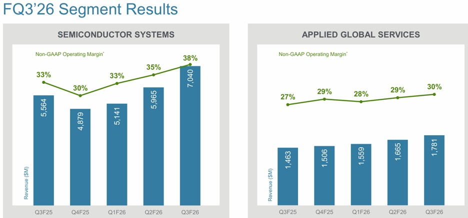 Applied Materials Investor Relations