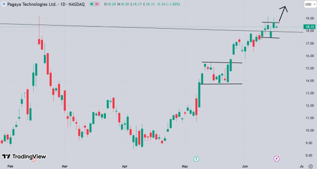 TradingView
