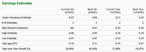 Zacks Investment Research