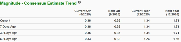 Zacks Investment Research