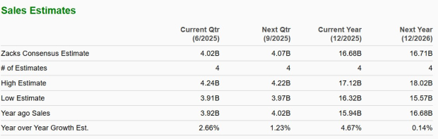 Zacks Investment Research