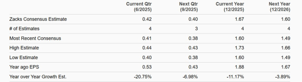 Zacks Investment Research