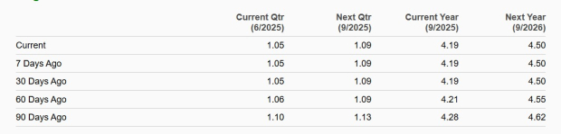Zacks Investment Research
