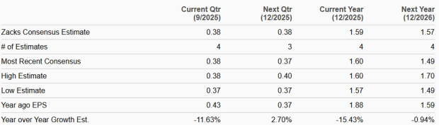 Zacks Investment Research