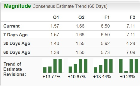 Zacks Investment Research