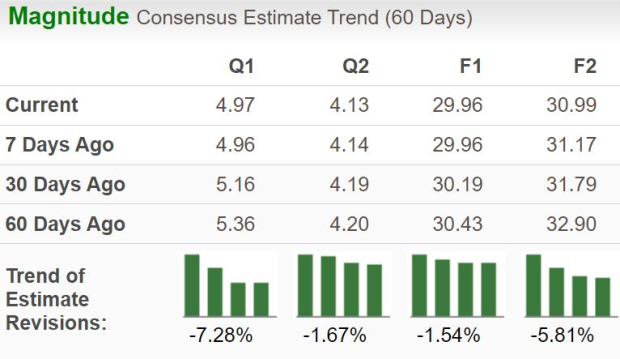 Zacks Investment Research